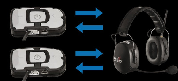 STILO VERBACOM CLUB CAR INTERCOM